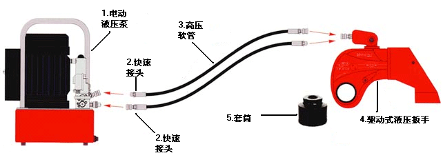 螺栓解决方案中液压扳手的选择方法